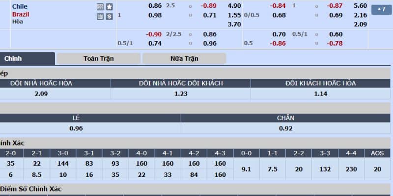 Bảng soi kèo cược trận đấu Brazil vs Chile vòng loại World Cup 2026